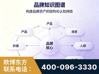 岳阳-品牌知识图谱